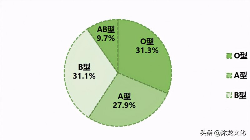 百家姓宋姓的起源和历史，寻根问祖之宋姓的祖先-第4张图片-