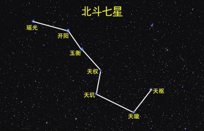 ​关于北斗七星的名字介绍，北斗七星的寓意及象征