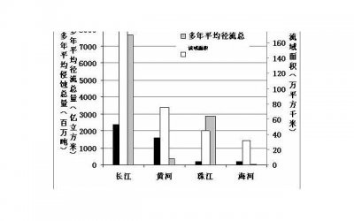 ​适合发朋友圈的失望的句子